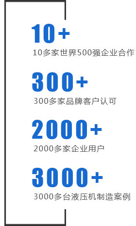 銀通是500強(qiáng)企業(yè)的共同選擇！